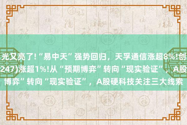 光又亮了!“易中天”强势回归，天孚通信涨超8%!创业板ETF汇添富(159247)涨超1%!从“预期博弈”转向“现实验证”，A股硬科技关注三大线索